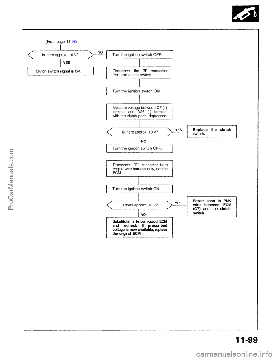 ACURA NSX 1991  Service Repair Manual 
(From page 11-98)
Is there approx. 10 V?
Clutch switch signal is OK.
 Turn the ignition switch OFF.

Disconnect the 3P connector

from the clutch switch.

Turn the ignition switch ON.

Measure voltag