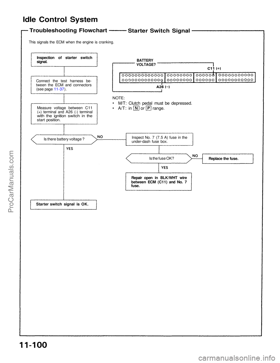 ACURA NSX 1991  Service Repair Manual 
Idle Control System

Troubleshooting Flowchart

This signals the ECM when the engine is cranking.
Inspection of starter switch
signal.
Connect the test harness be-
tween the ECM and connectors
(see p