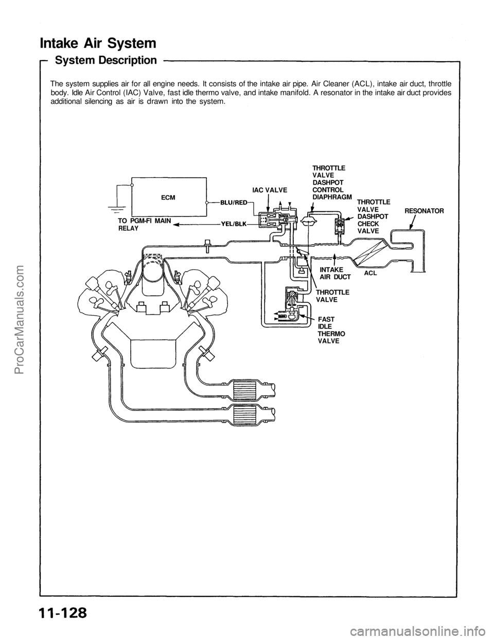 ACURA NSX 1991  Service Repair Manual 
Intake Air System

System Description

The system supplies air for all engine needs. It consists of the intake air pipe. Air Cleaner (ACL), intake air duct, throttle

body. Idle Air Control (IAC) Val