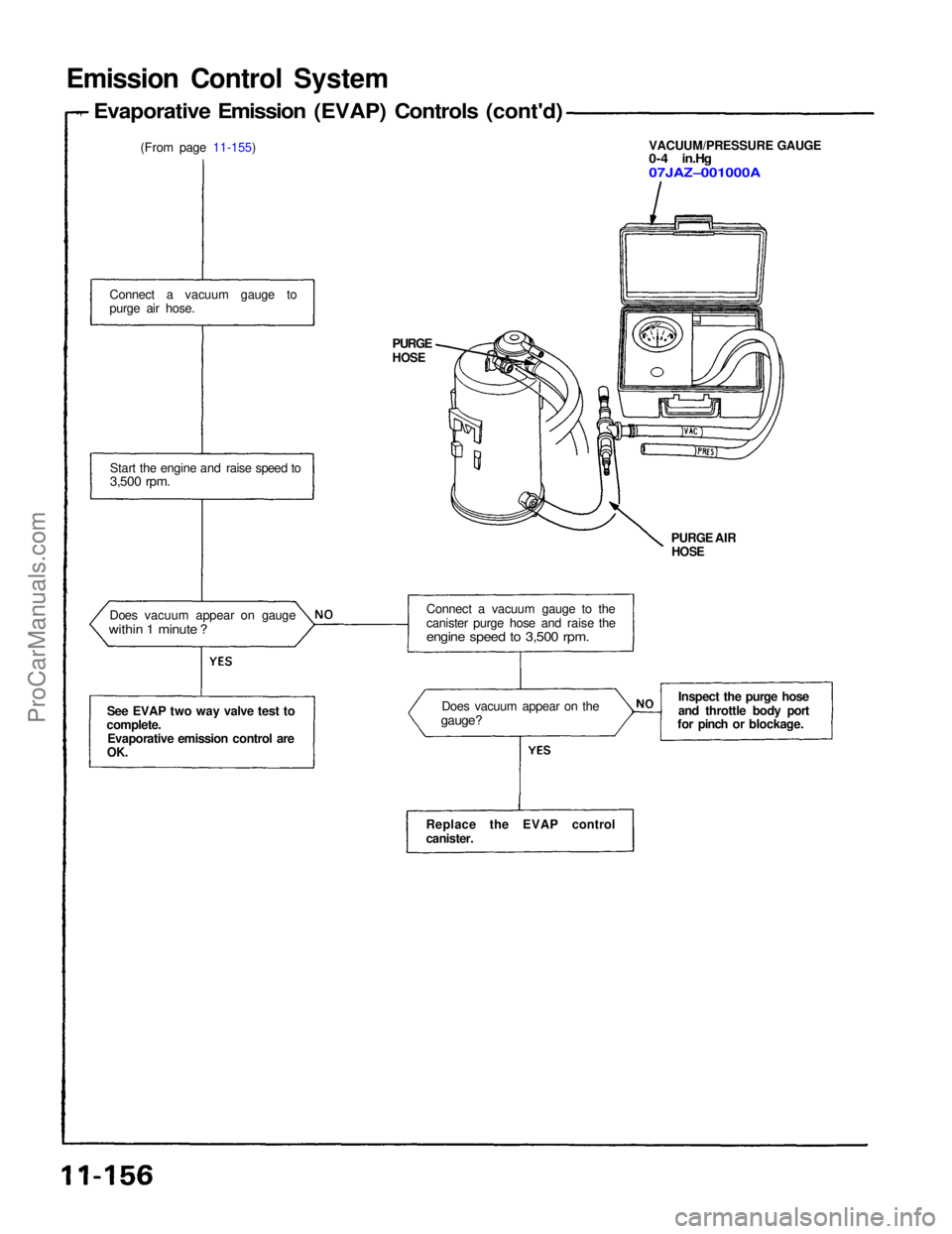 ACURA NSX 1991  Service Repair Manual Emission Contro l Syste m
Evaporativ e Emissio n (EVAP ) Control s (cont'd )
(From pag e 11-155 )  VACUUM/PRESSUR
E GAUG E0-4 in.H g07JAZ–001000A
PURG E AI RHOS E
PURG EHOSE
Connec t a  vacuu m 