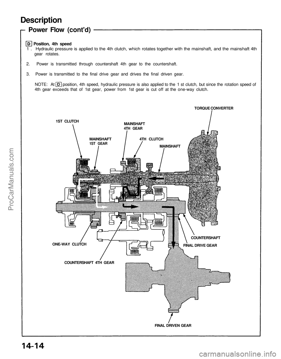 ACURA NSX 1991  Service Repair Manual 
Description

Power Flow (cont'd)

1 . Hydraulic pressure is applied to the 4th clutch, which rotates together with the mainshaft, and the mainshaft 4th

gear rotates.

2. Power is transmitted thr