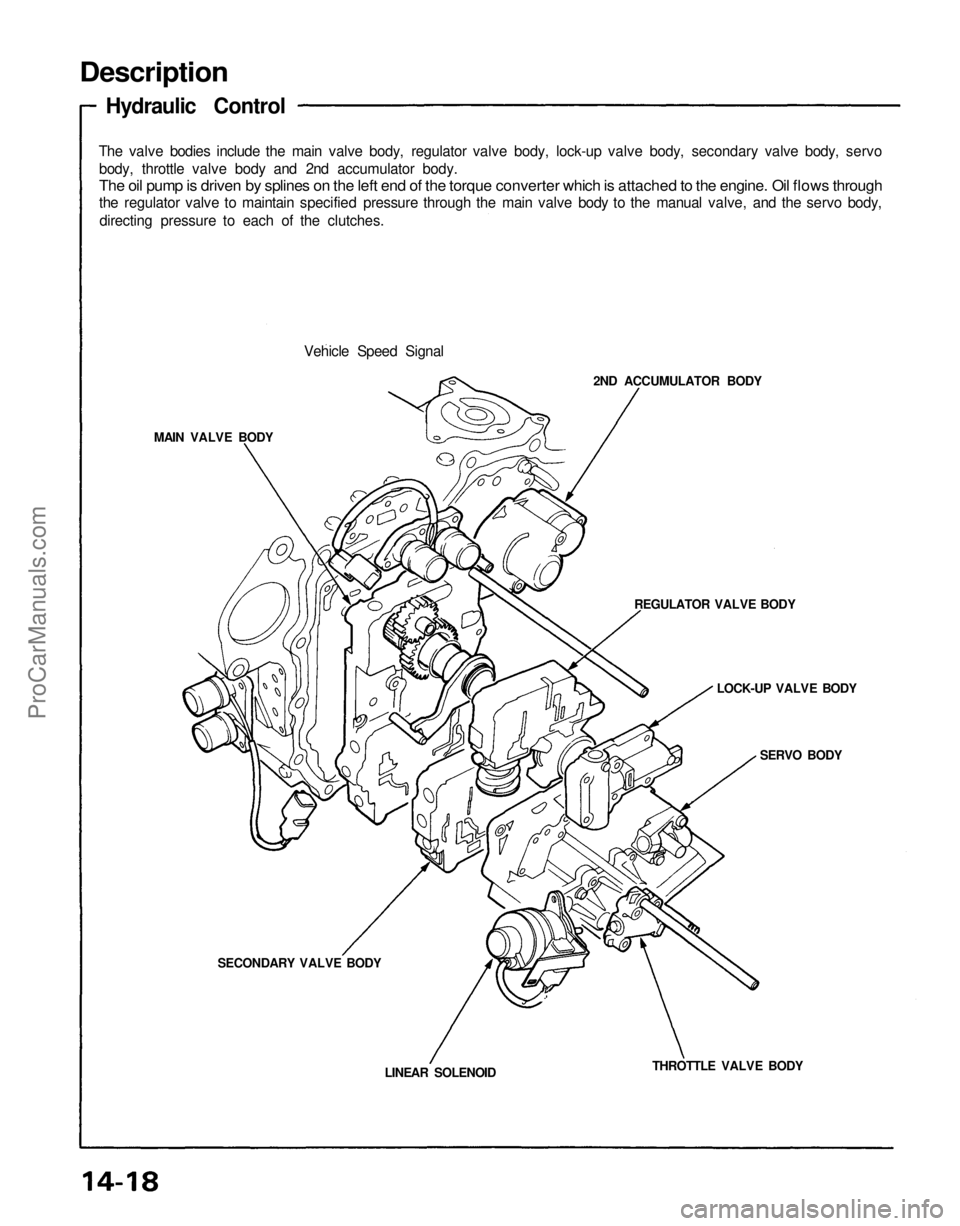 ACURA NSX 1991  Service Repair Manual 
Description

Hydraulic Control

The valve bodies include the main valve body, regulator valve body, lock-up valve body, secondary valve body, servo

body, throttle valve body and 2nd accumulator body