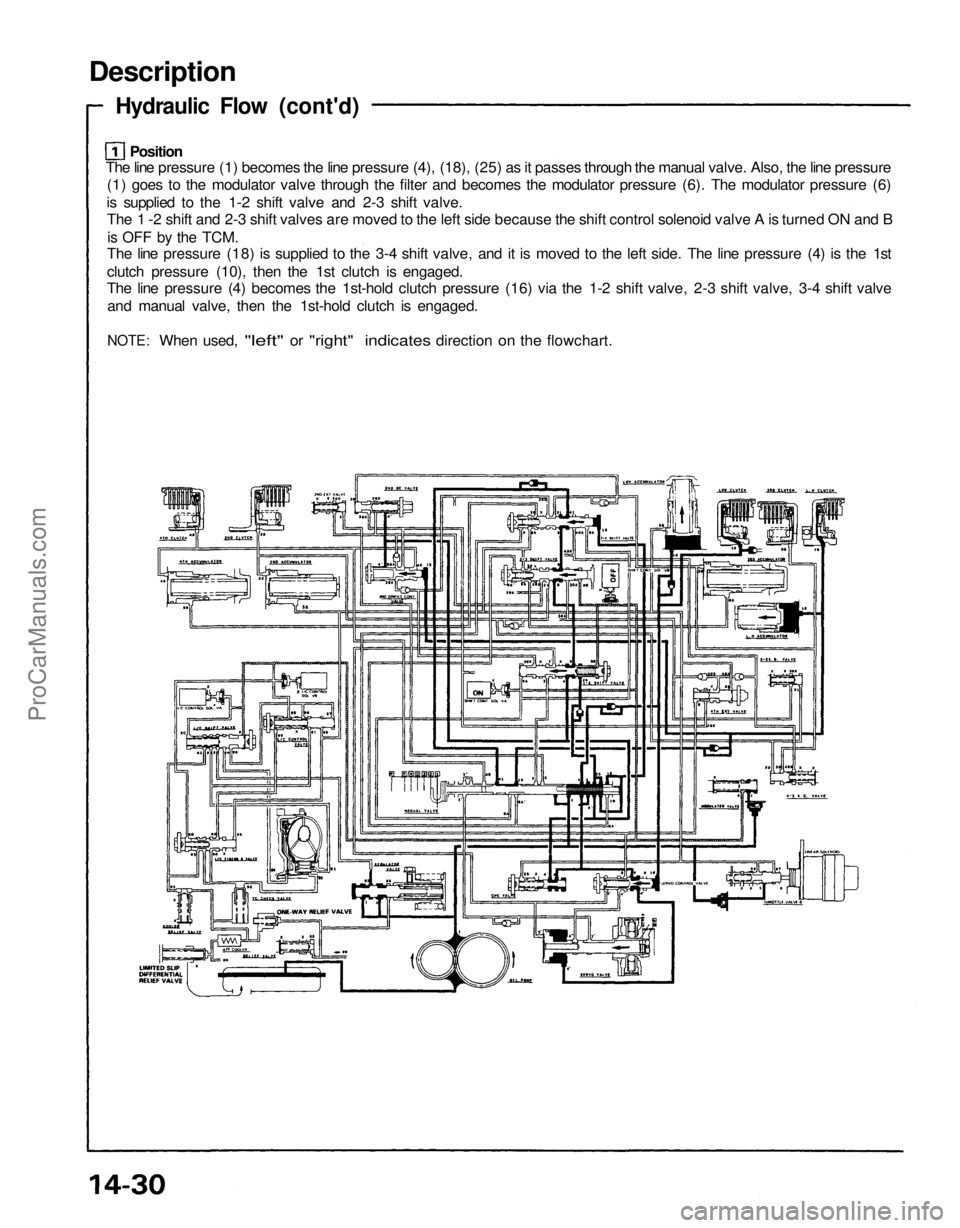 ACURA NSX 1991  Service Repair Manual 
Description

Hydraulic Flow (cont'd)

The line pressure (1) becomes the line pressure (4), (18), (25) as it passes through the manual valve. Also, the line pressure (1) goes to the modulator valv