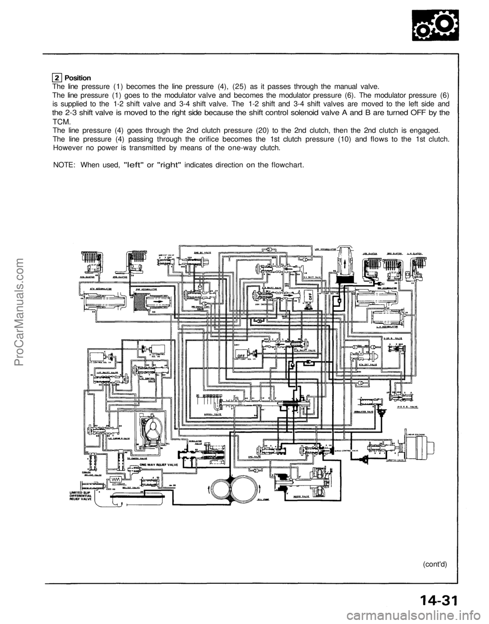 ACURA NSX 1991  Service Repair Manual 
The line pressure (1) becomes the line pressure (4), (25) as it passes through the manual valve.

The line pressure (1) goes to the modulator valve and becomes the modulator pressure (6). The modulat