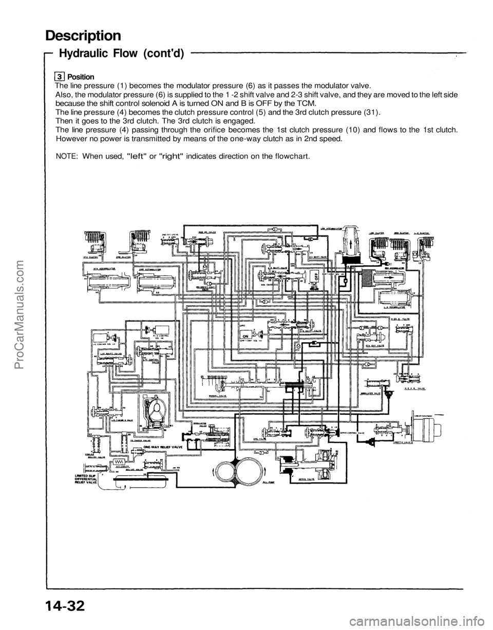 ACURA NSX 1991  Service Repair Manual 
Description

Hydraulic Flow (cont'd)

The line pressure (1) becomes the modulator pressure (6) as it passes the modulator valve.

Also, the modulator pressure (6) is supplied to the 1 -2 shift va