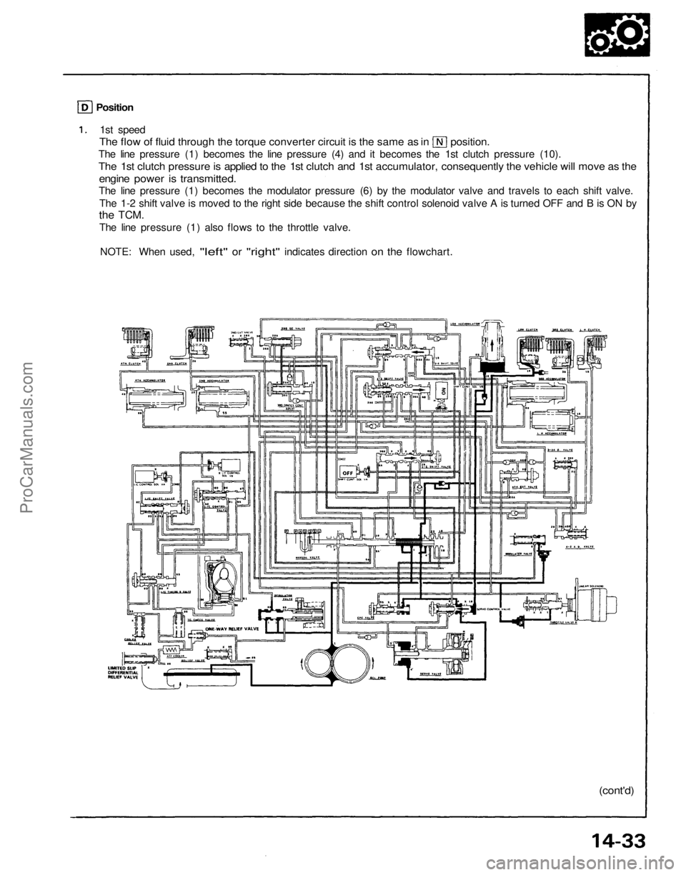 ACURA NSX 1991  Service Repair Manual 
1st speed

The flow of fluid through the torque converter circuit is the same as in position.

The line pressure (1) becomes the line pressure (4) and it becomes the 1st clutch pressure (10).

The 1s