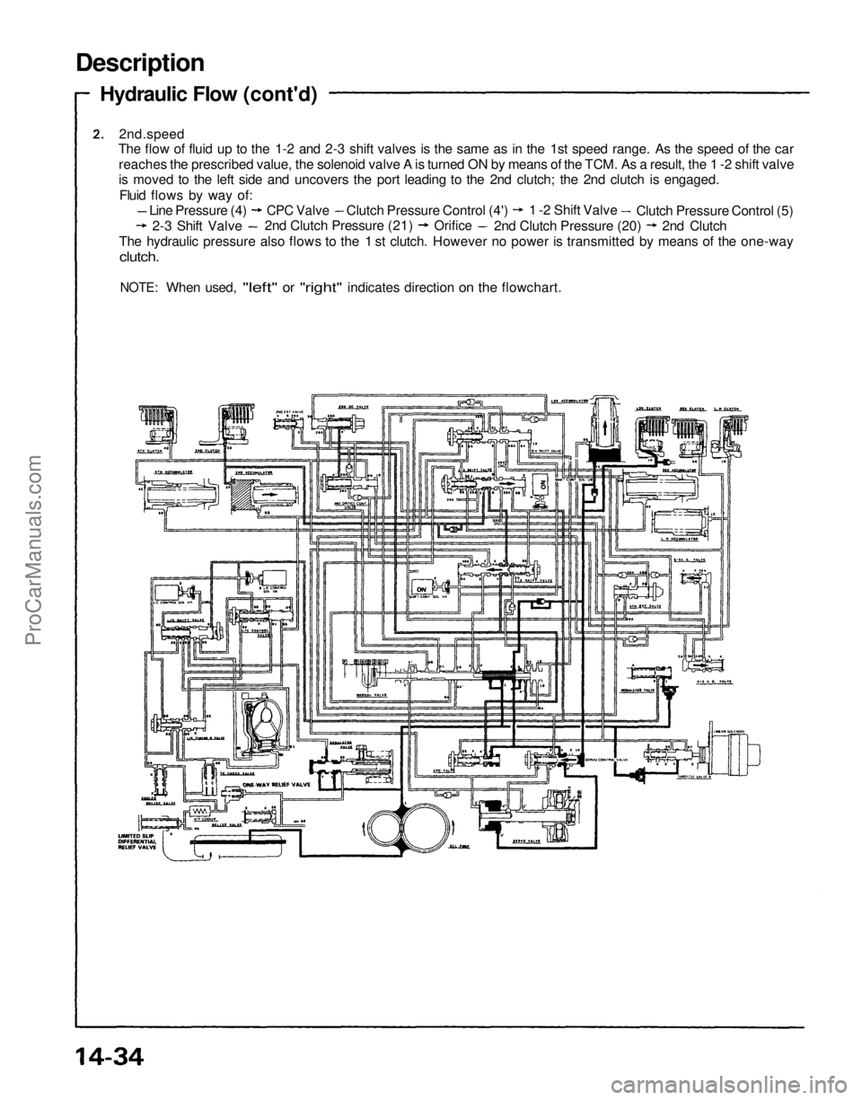 ACURA NSX 1991  Service Repair Manual 
Description

Hydraulic Flow (cont'd)

2nd.speed

The flow of fluid up to the 1-2 and 2-3 shift valves is the same as in the 1st speed range. As the speed of the car

reaches the prescribed value,