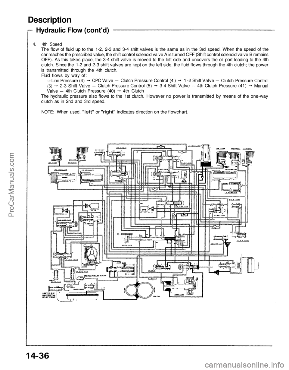 ACURA NSX 1991  Service Repair Manual 
Description

Hydraulic Flow (cont'd)

4. 4th Speed

The flow of fluid up to the 1-2, 2-3 and 3-4 shift valves is the same as in the 3rd speed. When the speed of the

car reaches the prescribed va