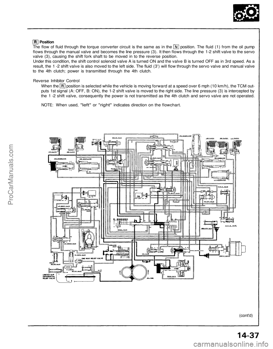 ACURA NSX 1991  Service Repair Manual 
The flow of fluid through the torque converter circuit is the same as in the position. The fluid (1) from the oil pump

flows through the manual valve and becomes the line pressure (3). It then flows