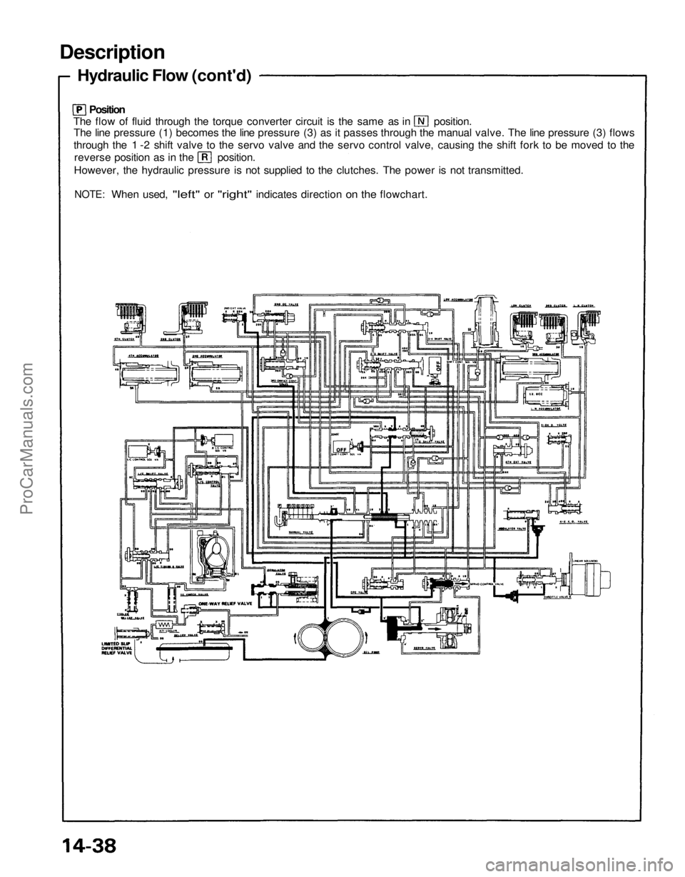ACURA NSX 1991  Service Repair Manual 
Description

Hydraulic Flow (cont'd)

Position

The flow of fluid through the torque converter circuit is the same as in position.

The line pressure (1) becomes the line pressure (3) as it passe