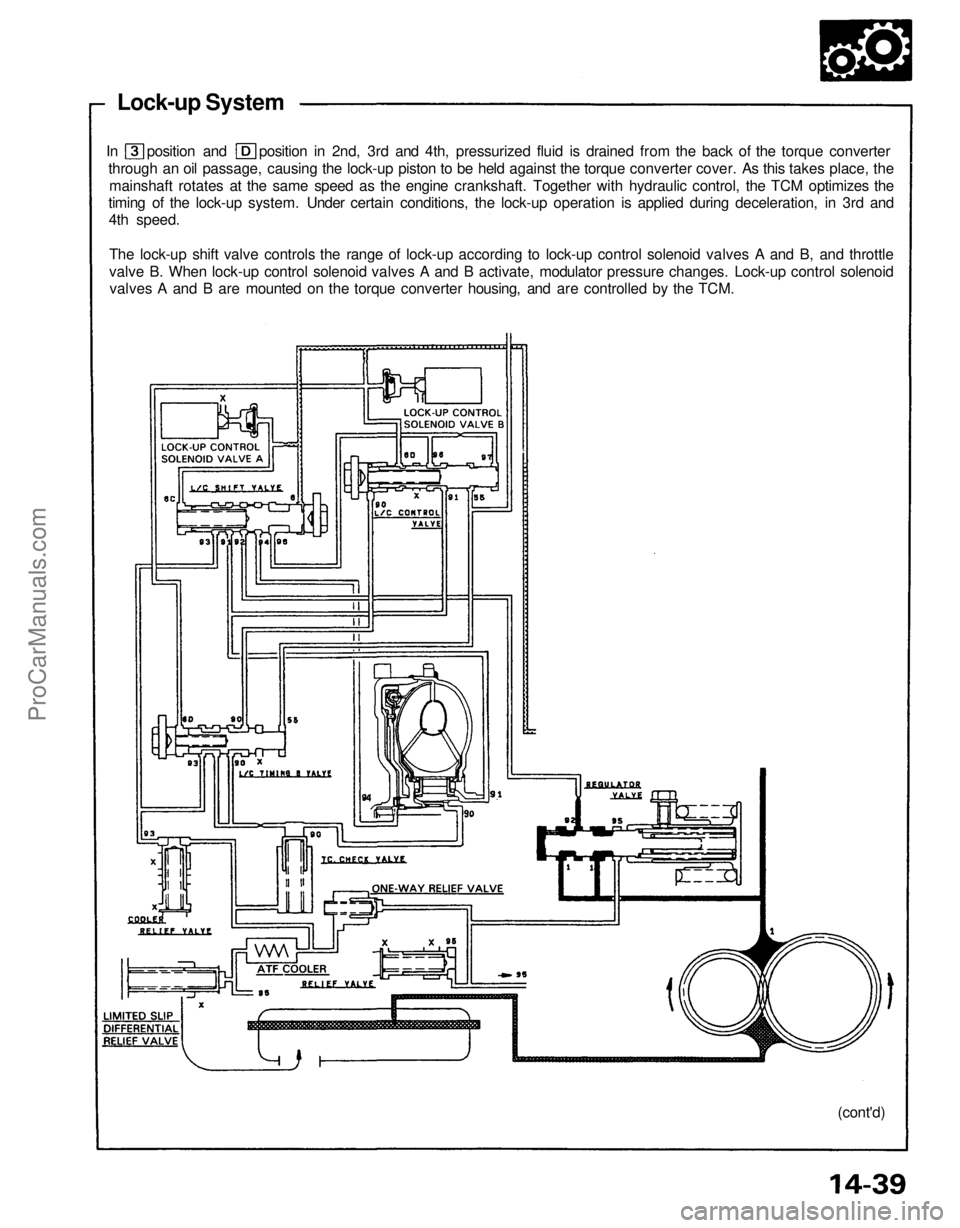 ACURA NSX 1991  Service Repair Manual Lock-up System
In position and position in 2nd, 3rd and 4th, pressurized fluid is drained from the back of the torque converter
through an oil passage, causing the lock-up piston to be held against th