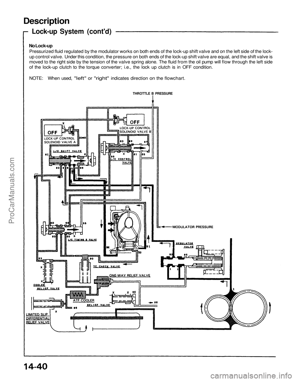 ACURA NSX 1991  Service Repair Manual 
Description

Lock-up System (cont'd)

No Lock-up

Pressurized fluid regulated by the modulator works on both ends of the lock-up shift valve and on the left side of the lock-

up control valve. U