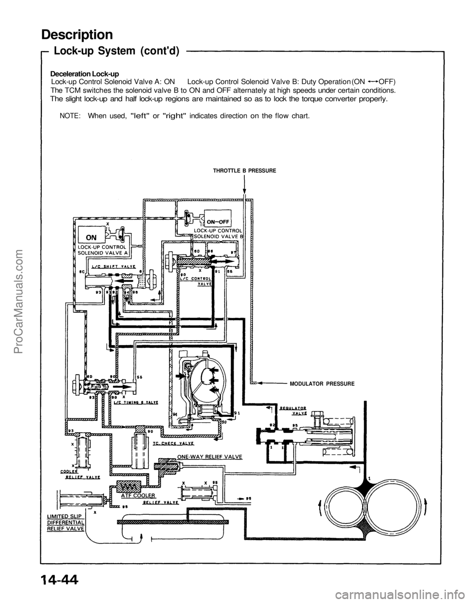 ACURA NSX 1991  Service Repair Manual 
Description

Lock-up System (cont'd)

Deceleration Lock-up

Lock-up Control Solenoid Valve A: ON Lock-up Control Solenoid Valve B: Duty Operation (ON OFF)

The TCM switches the solenoid valve B t