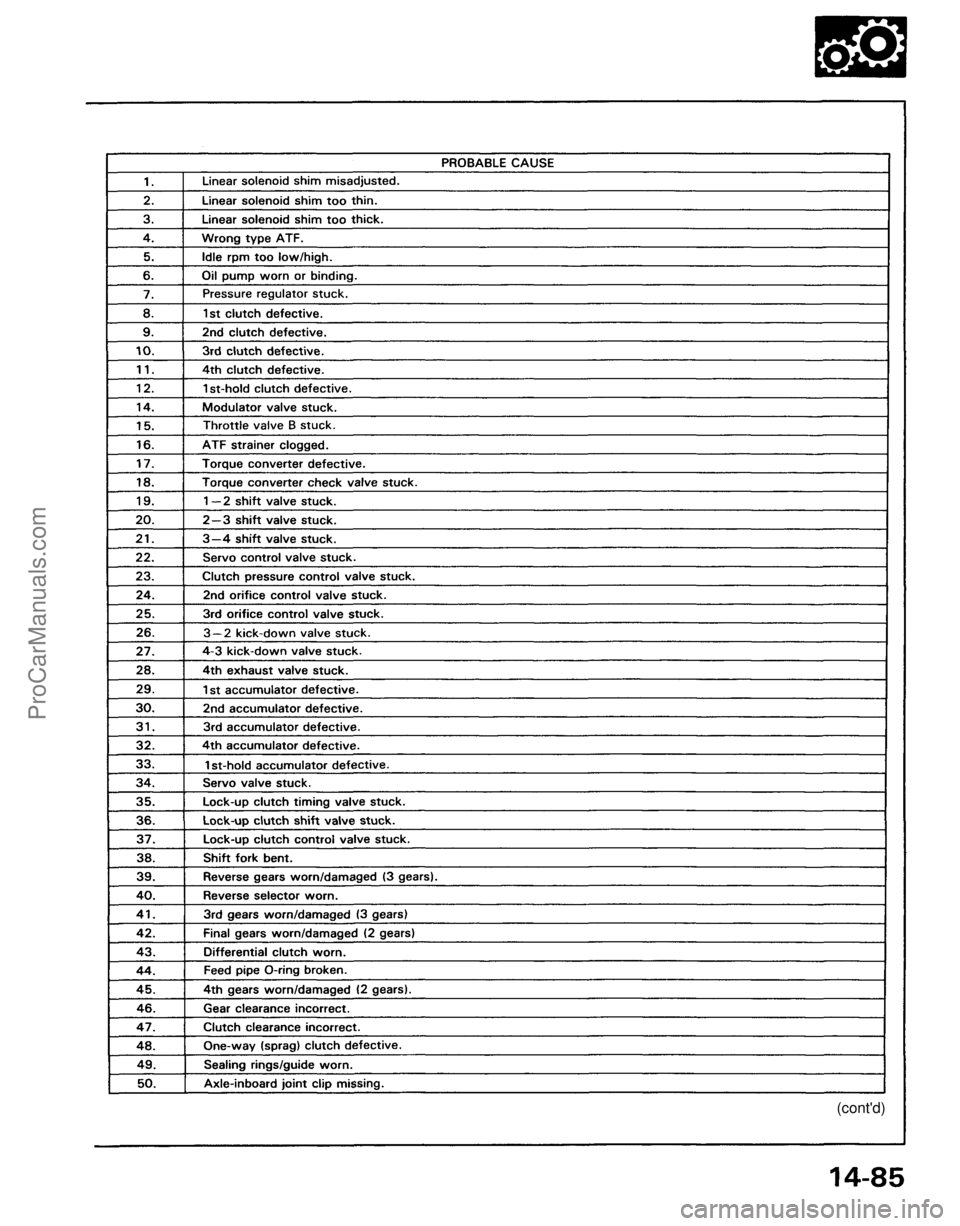 ACURA NSX 1991  Service Repair Manual 
(cont'd)ProCarManuals.com 