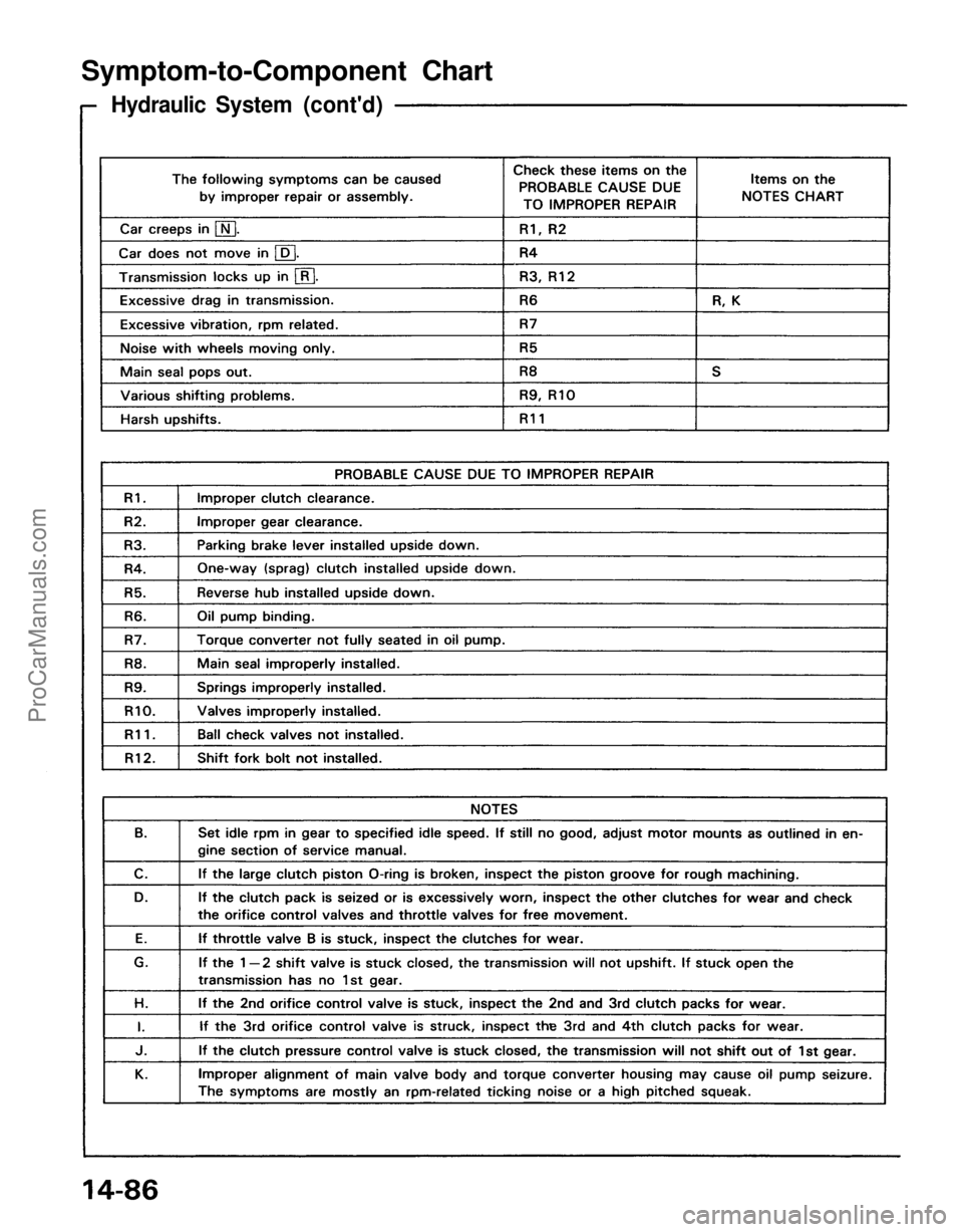 ACURA NSX 1991  Service Repair Manual 
Symptom-to-Component Chart

Hydraulic System (cont'd)ProCarManuals.com 