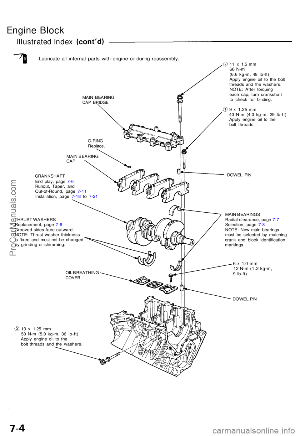 ACURA NSX 1991  Service Repair Manual Engine Bloc k
Illustrated Index
Lubricat e al l interna l part s wit h engin e oi l durin g reassembly .
MAIN BEARIN GCAP BRIDG E
10  x 1.2 5 mm50  N- m (5. 0 kg-m , 3 6 Ib-ft )
Appl y engin e oi l t 