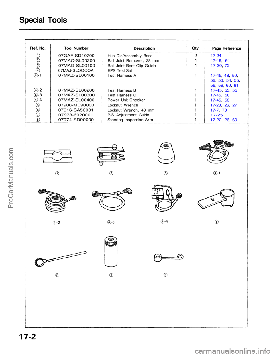 ACURA NSX 1991  Service Repair Manual 
Special Tools

Ref.
 No.
 
 Tool Number

07GAF-SD40700

07MAC-SL00200

07MAG-SL00100

07MAJ-SLOOOOA

07MAZ-SL00100

07MAZ-SL00200

07MAZ-SL00300

07MAZ-SL00400

07908-ME90000

07916-SA50001

07973-69