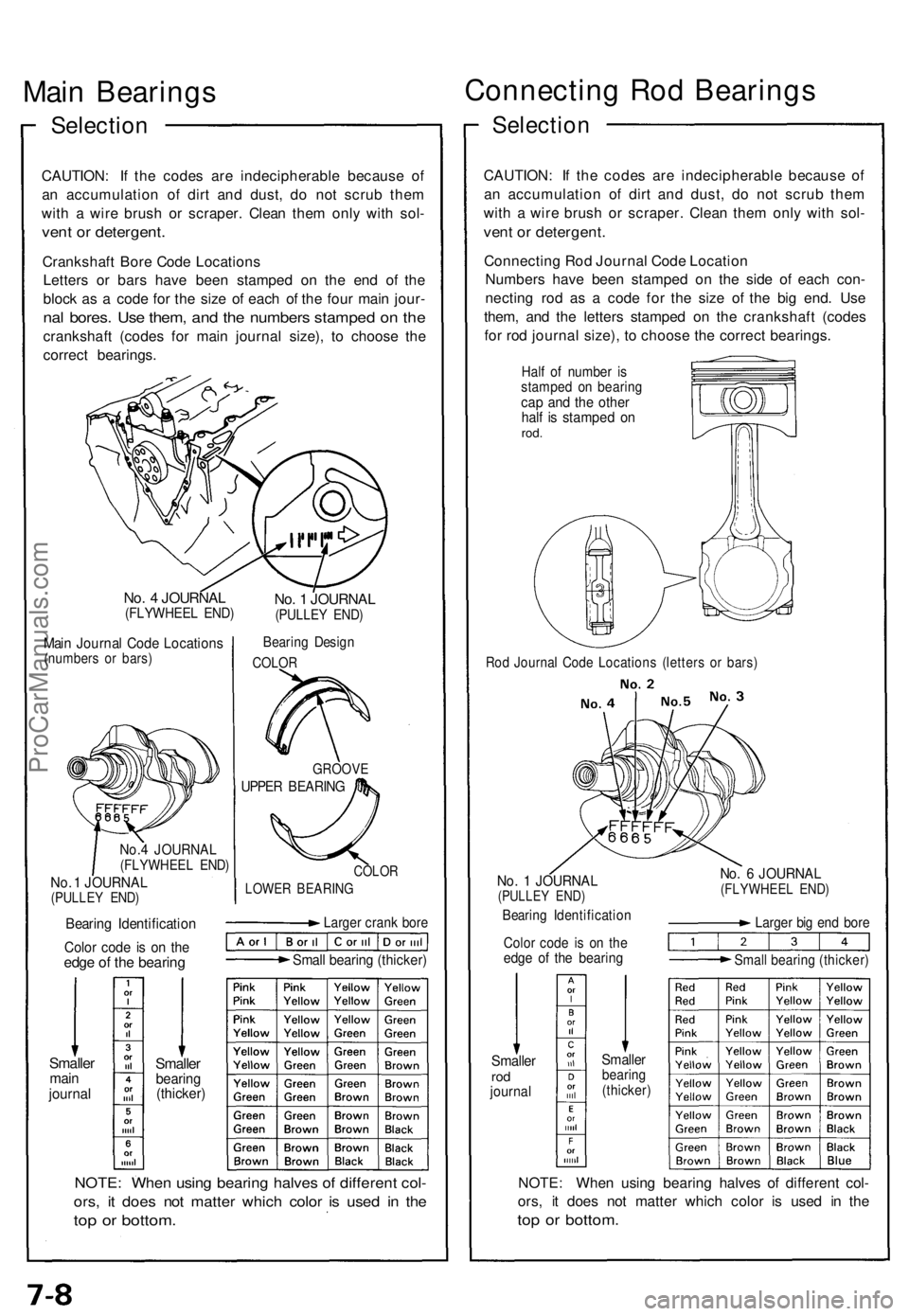 ACURA NSX 1991  Service Repair Manual 
Main Bearings

Selection

CAUTION: If the codes are indecipherable because of

an accumulation of dirt and dust, do not scrub them

with a wire brush or scraper. Clean them only with sol-

vent or de