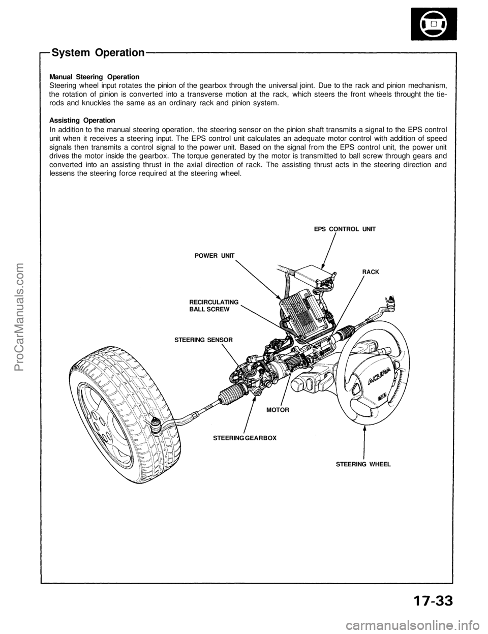 ACURA NSX 1991  Service Repair Manual 
System Operation

Manual Steering Operation

Steering wheel input rotates the pinion of the gearbox through the universal joint. Due to the rack and pinion mechanism,

the rotation of pinion is conve