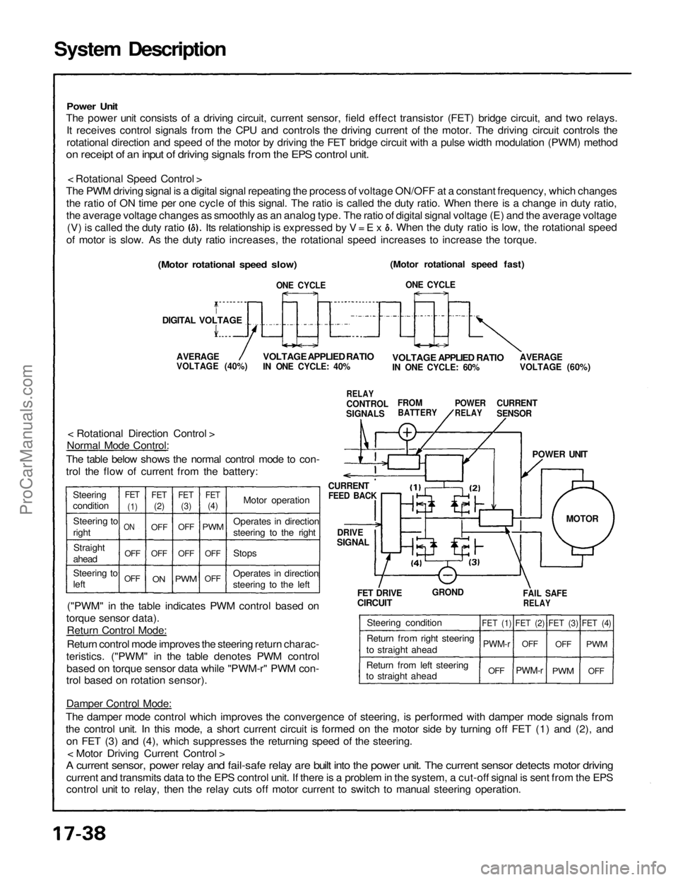 ACURA NSX 1991  Service Repair Manual 
System Description

Power Unit

The power unit consists of a driving circuit, current sensor, field effect transistor (FET) bridge circuit, and two relays.
It receives control signals from the CPU an