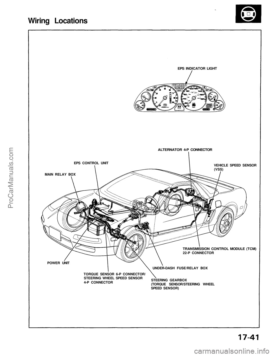 ACURA NSX 1991  Service Repair Manual 
Wiring Locations

EPS CONTROL UNIT

MAIN RELAY BOX

POWER UNIT

TORQUE SENSOR 6-P CONNECTOR/

STEERING WHEEL SPEED SENSOR

4-P CONNECTOR 
STEERING GEARBOX

(TORQUE SENSOR/STEERING WHEEL

SPEED SENSOR