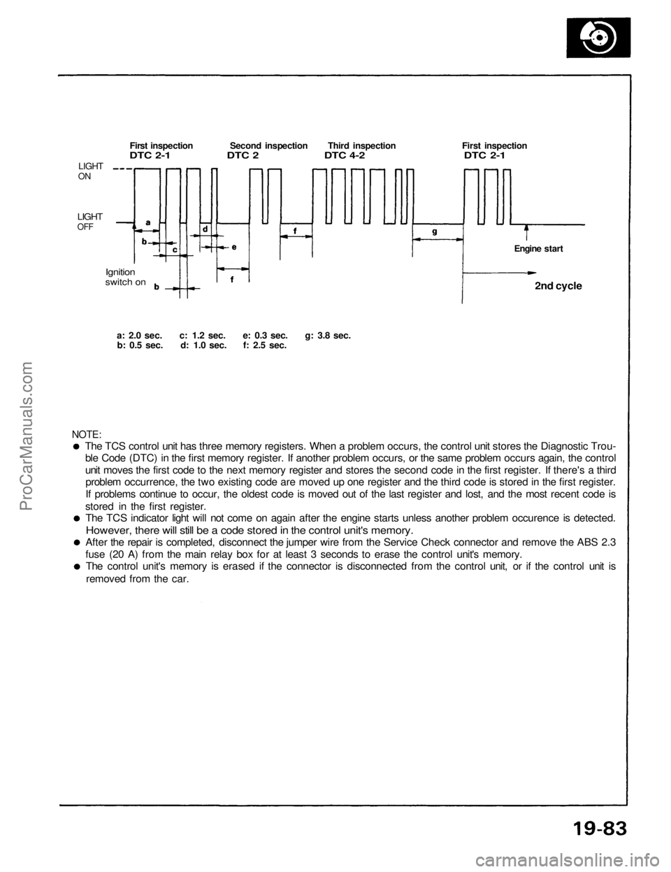 ACURA NSX 1991 Service Repair Manual
The TCS control unit has three memory registers. When a problem occurs, the control unit stores the Diagnostic Trou-
ble Code (DTC) in the first memory register. If another problem occurs, or the sam ACURA NSX 1991 Service Repair Manual
The TCS control unit has three memory registers. When a problem occurs, the control unit stores the Diagnostic Trou-
ble Code (DTC) in the first memory register. If another problem occurs, or the sam