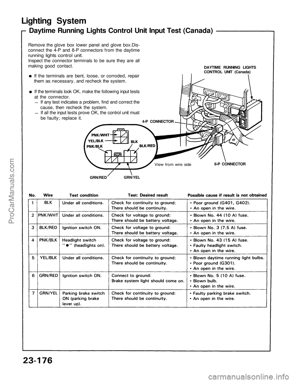 ACURA NSX 1991  Service Repair Manual 
Lighting System

Daytime Running Lights Control Unit Input Test (Canada)

Remove the glove box lower panel and glove box.Dis-

connect the 4-P and 8-P connectors from the daytime

running lights cont