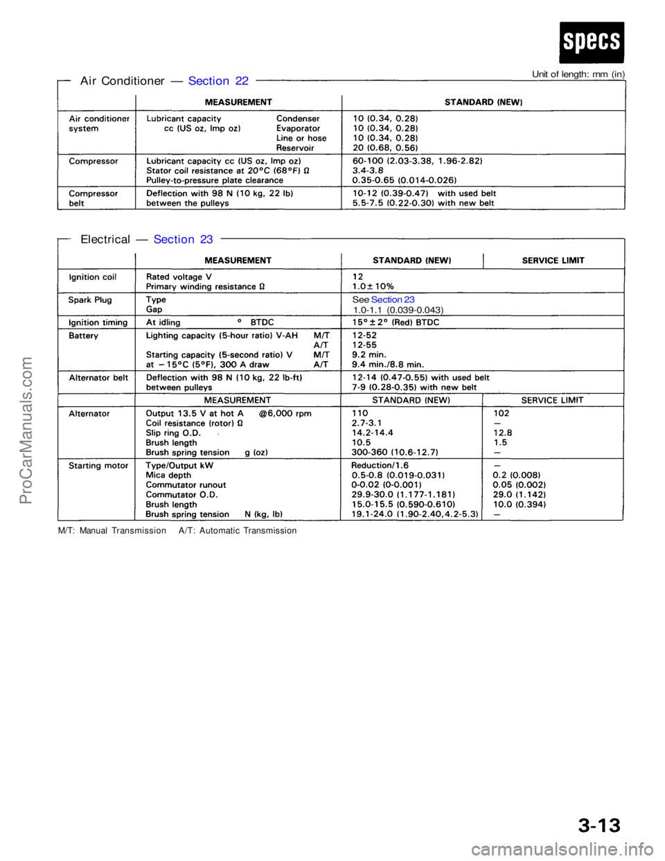 ACURA NSX 1991  Service Repair Manual 
Air Conditioner — Section 22

Electrical — Section 23
 Unit of length: mm (in)
See  Section 23
1.0-1.1 (0.039-0.043)

 M/T: Manual Transmission A/T: Automatic TransmissionProCarManuals.com 