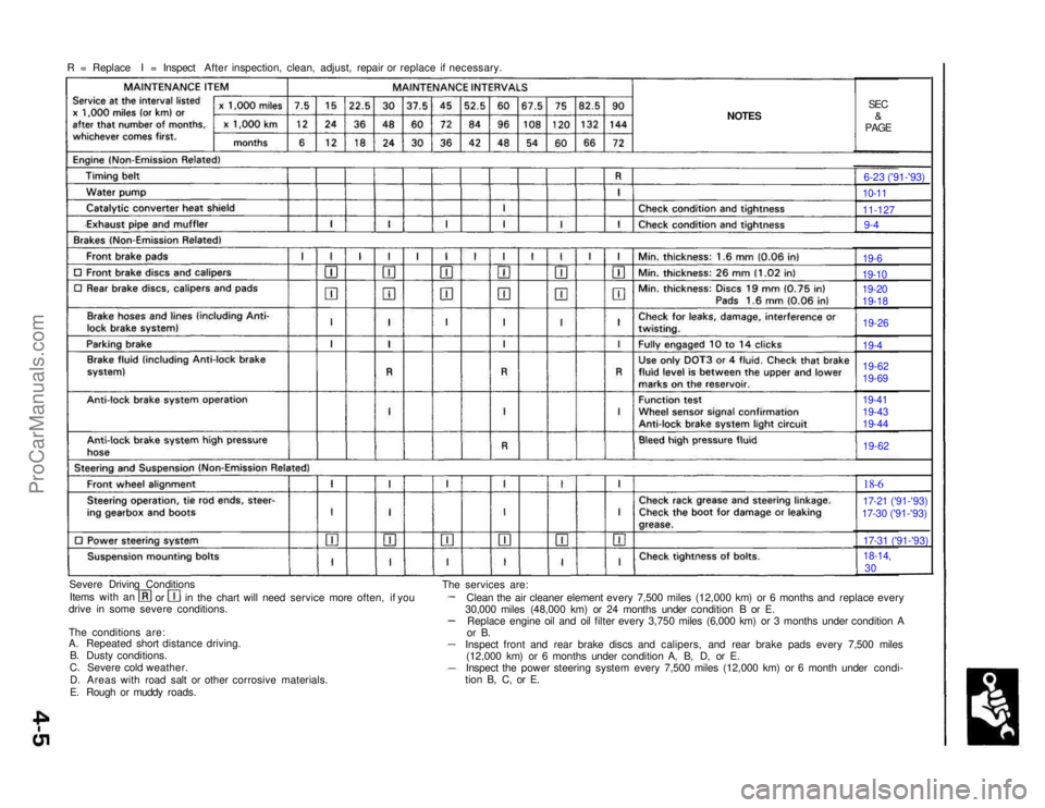 ACURA NSX 1991 Service Repair Manual
R = Replace I = Inspect After inspection, clean, adjust, repair or replace if necessary.
NOTES
SEC
&
PAGE
Severe Driving Conditions Items with an orin the chart will need service more often, if yo ACURA NSX 1991 Service Repair Manual
R = Replace I = Inspect After inspection, clean, adjust, repair or replace if necessary.
NOTES
SEC
&
PAGE
Severe Driving Conditions Items with an orin the chart will need service more often, if yo