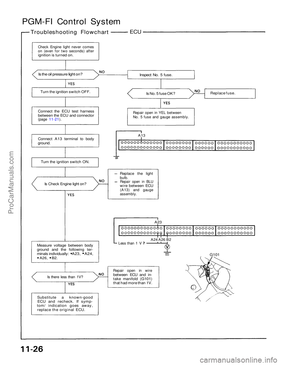 ACURA NSX 1991  Service Repair Manual 
PGM-FI Control System
Troubleshooting Flowchart
 ECU

Check Engine light never comes

on (even for two seconds) after

ignition is turned on.

Is the oil pressure light on?
 Turn the ignition switch 