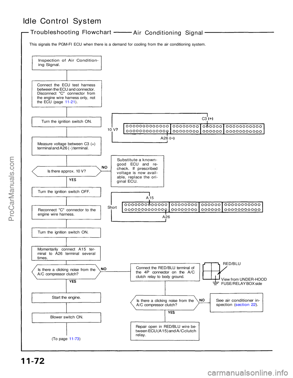 ACURA NSX 1991 Service Repair Manual
Idle Control System
Troubleshooting Flowchart
Air Conditioning Signal
This signals the PGM-FI ECU when there is a demand for cooling from the air conditioning system.
Inspection of Air Condition-
ACURA NSX 1991 Service Repair Manual
Idle Control System
Troubleshooting Flowchart
Air Conditioning Signal
This signals the PGM-FI ECU when there is a demand for cooling from the air conditioning system.
Inspection of Air Condition-