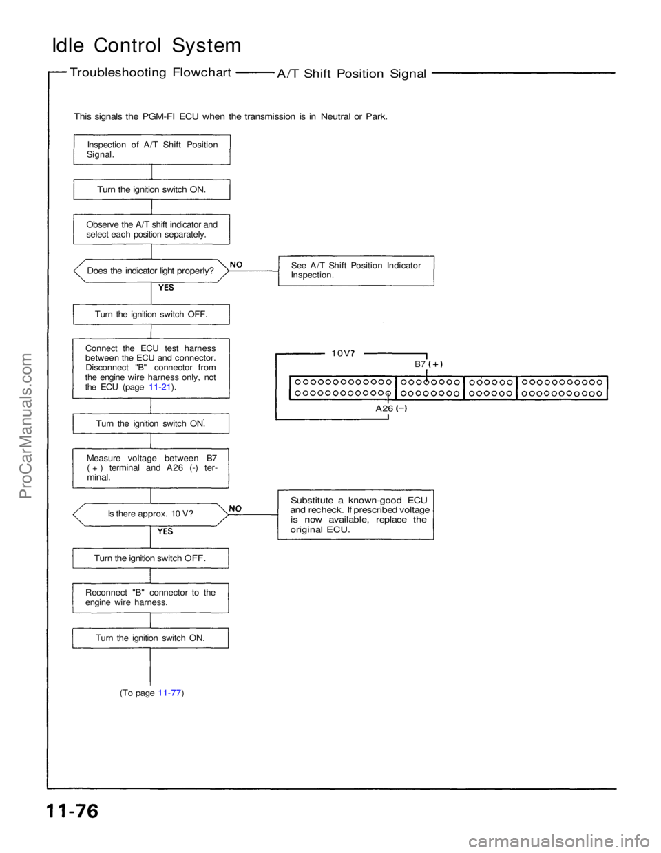 ACURA NSX 1991  Service Repair Manual 
Idle Control System

Troubleshooting Flowchart
 A/T Shift Position Signal

This signals the PGM-FI ECU when the transmission is in Neutral or Park.
 Inspection of A/T Shift Position
Signal.

Turn the