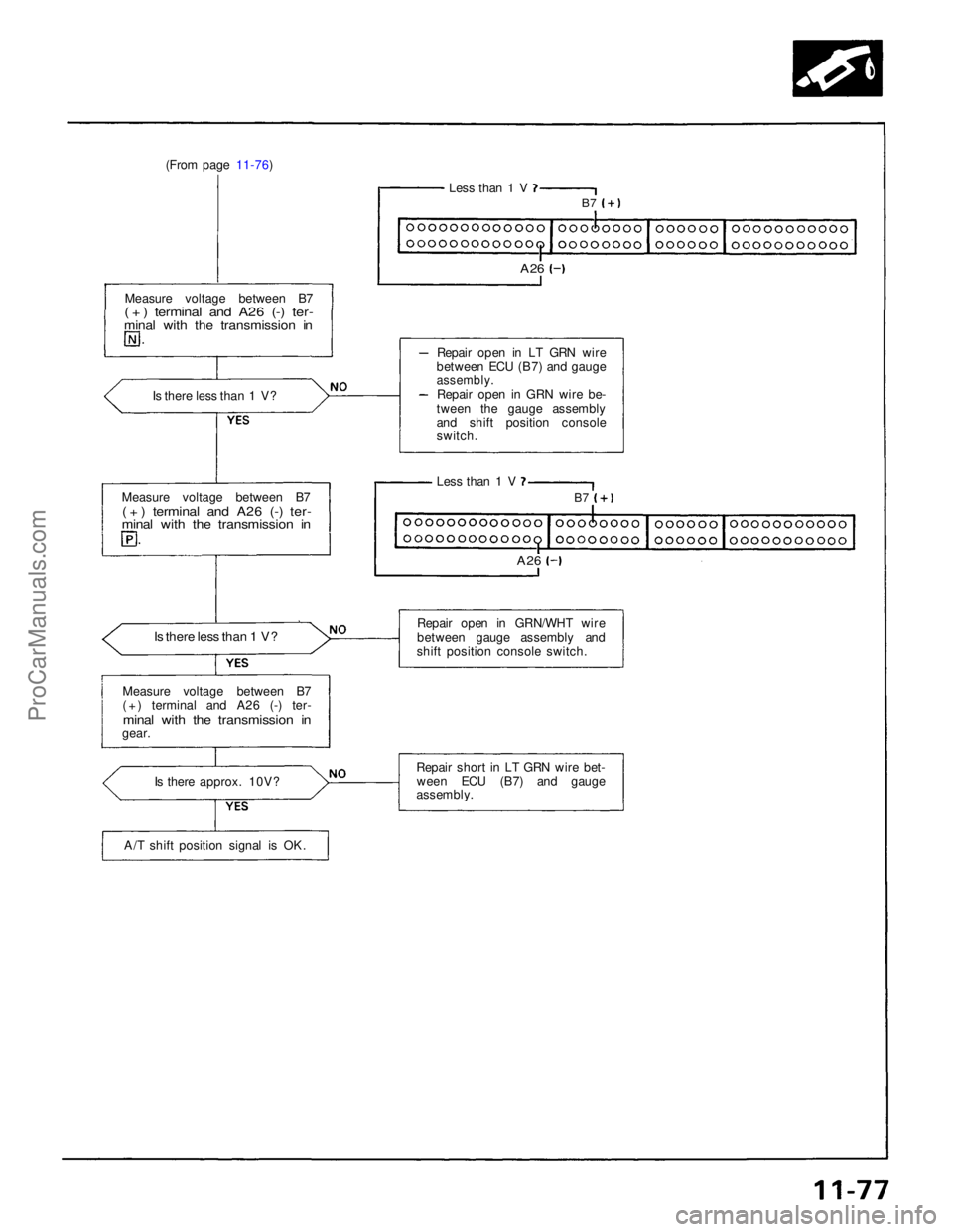 ACURA NSX 1991  Service Repair Manual 
(From page 11-76)
Less than 1 V
B7

A26

Measure voltage between B7

( + ) terminal and A26 (-) ter-

minal with the transmission in
 Is there less than 1 V?
Repair open in LT GRN wire
between ECU (B