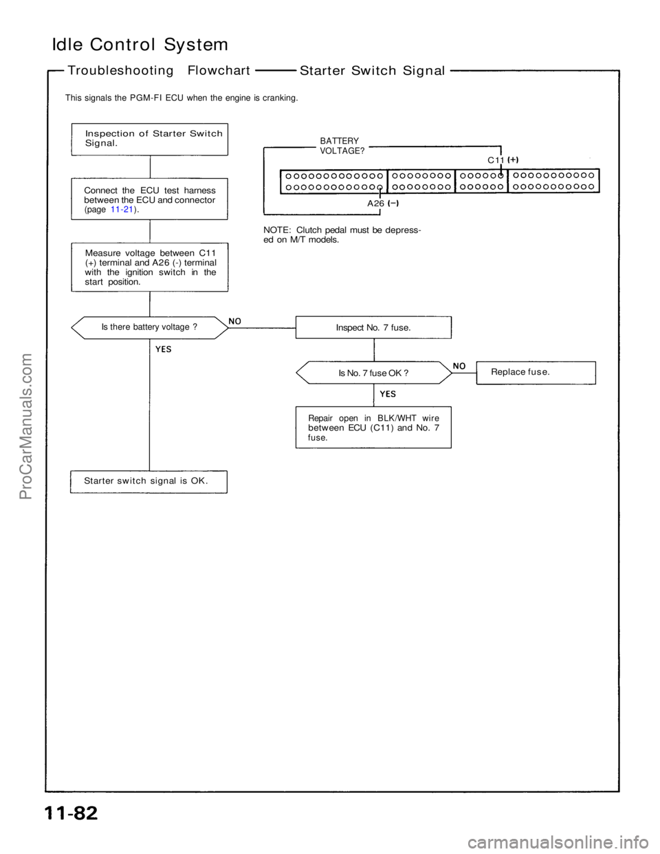 ACURA NSX 1991  Service Repair Manual 
Idle Control System
Troubleshooting Flowchart
 
 Starter Switch Signal

This signals the PGM-FI ECU when the engine is cranking.

Inspection of Starter Switch

Signal.
  
 BATTERY

VOLTAGE?
 C 11

A2