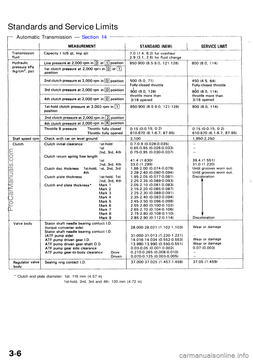 ACURA NSX 1991  Service Repair Manual " Clutc h en d plat e diameter : 1st : 11 6 m m (4.5 7 in )
1st-hold , 2nd , 3r d an d 4th : 12 0 m m (4.7 2 in )
Standard s an d Servic e Limit s
Automati c Transmissio n —  Sectio n 1 4
ProCar