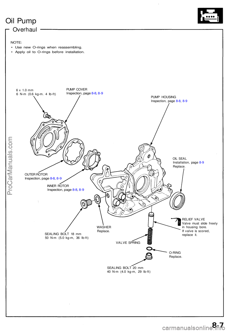 ACURA NSX 1991  Service Repair Manual Oil Pum p
Overhau l
NOTE:
• Us e ne w O-ring s whe n reassembling .
•  Appl y oi l t o O-ring s befor e installation .
6 x  1. 0 m m6 N- m (0. 6 kg-m . 4  Ib-ft ) PUM
P COVE RInspection , pag e 8-