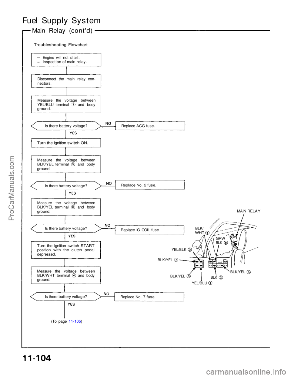 ACURA NSX 1991  Service Repair Manual 
Fuel Supply System
Main Relay (cont'd)

Troubleshooting Flowchart
 Engine will not start.
Inspection of main relay.
Disconnect the main relay con-
nectors.
Measure the voltage between YEL/BLU ter
