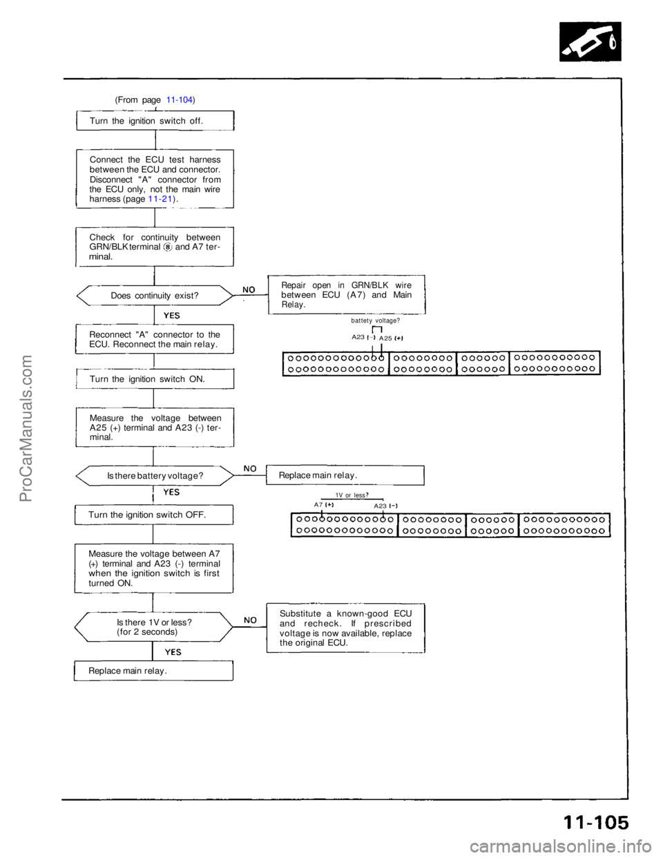 ACURA NSX 1991  Service Repair Manual 
(From page 11-104)
Turn the ignition switch off.
Connect the ECU test harness
between the ECU and connector.
Disconnect "A" connector from
the ECU only, not the main wire
harness (page 11-21)