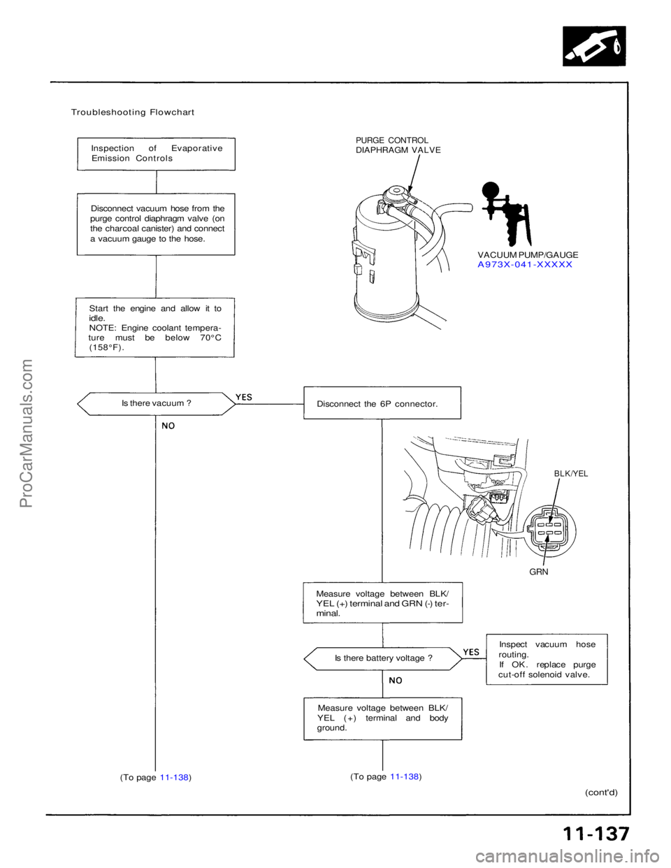 ACURA NSX 1991  Service Repair Manual 
Troubleshooting Flowchart

Inspection of EvaporativeEmission Controls
 PURGE CONTROL

DIAPHRAGM VALVE

VACUUM PUMP/GAUGE

A973X-041-XXXXX

Disconnect vacuum hose from the
purge control diaphragm valv