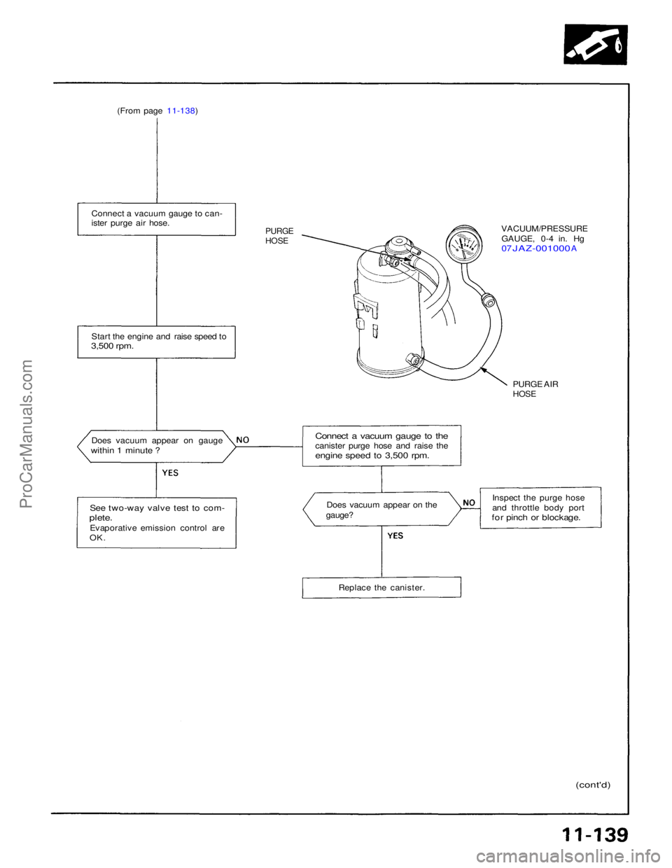 ACURA NSX 1991  Service Repair Manual 
(From page 11-138)
Connect a vacuum gauge to can-
ister purge air hose.
 PURGE

HOSE

Start the engine and raise speed to

3,500 rpm.

Does vacuum appear on gauge

within 1 minute ?

See two-way valv
