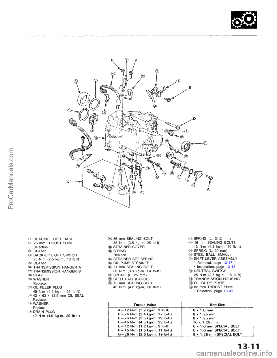 ACURA NSX 1991  Service Repair Manual 
BEARING OUTER RACE

75 mm THRUST SHIM

Selection.

CLAMP
BACK-UP LIGHT SWITCH
25 N·m (2.5 kg-m, 18 Ib-ft)
CLAMP
TRANSMISSION HANGER A
TRANSMISSION HANGER B

STAY

WASHER

Replace.

OIL FILLER PLUG
4