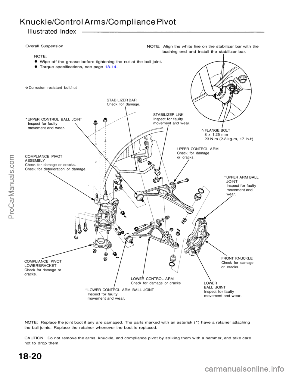 ACURA NSX 1991  Service Repair Manual 
Knuckle/Control Arms/Compliance Pivot
Illustrated Index

Overall Suspension
 NOTE:
Wipe off the grease before tightening the nut at the ball joint.
 Torque specifications, see page 18-14.

Corrosion 