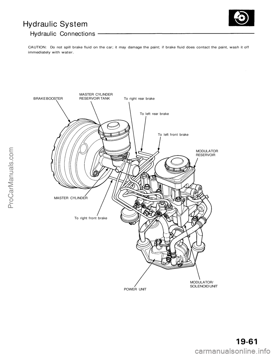 ACURA NSX 1991  Service Repair Manual 
Hydraulic System

Hydraulic Connections

CAUTION: Do not spill brake fluid on the car; it may damage the paint; if brake fluid does contact the paint, wash it off

immediately with water.

BRAKE BOOS