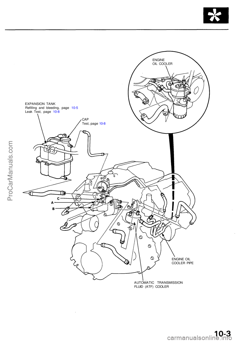 ACURA NSX 1991  Service Repair Manual EXPANSION TAN K
Refillin g an d bleeding , pag e  10- 5
Lea k Test , pag e  10- 8
ENGINE OI L
COOLE R PIP E
AUTOMATI C TRANSMISSIO N
FLUI D (ATF ) COOLE R
ENGINEOIL COOLE R
CAPTest , pag e 10- 8
ProCa