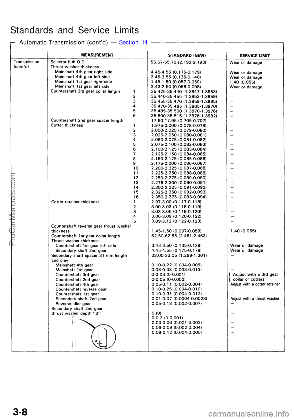 ACURA NSX 1991  Service Repair Manual Standards an d Servic e Limit s
Automati c Transmissio n (cont'd ) —  Sectio n 1 4
ProCarManuals.com 