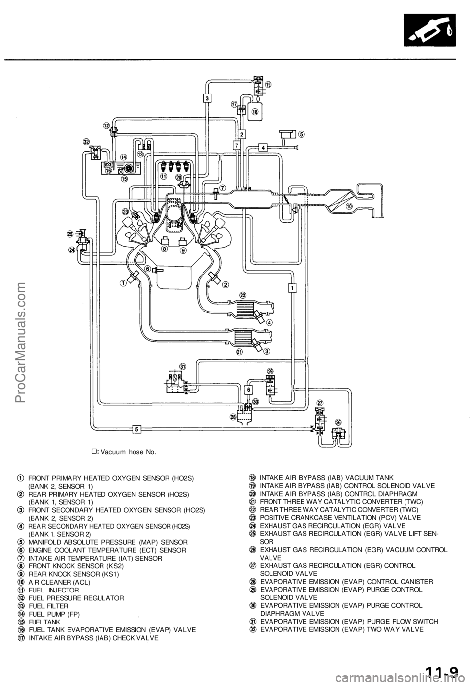 ACURA NSX 1991  Service Repair Manual Vacuum hos e No .
FRON T PRIMAR Y HEATE D OXYGE N SENSO R (HO2S )
(BAN K 2 , SENSO R 1 )
REA R PRIMAR Y HEATE D OXYGE N SENSO R (HO2S )
(BAN K 1 , SENSO R 1 )
FRON T SECONDAR Y HEATE D OXYGE N SENSO R