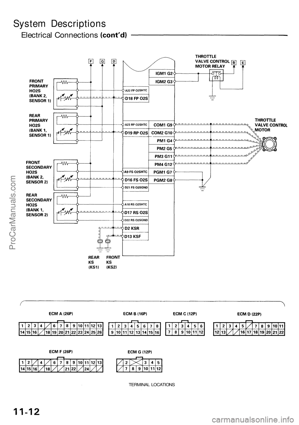 ACURA NSX 1991  Service Repair Manual 
System Descriptions

Electrical Connections

TERMINAL LOCATIONSProCarManuals.com 