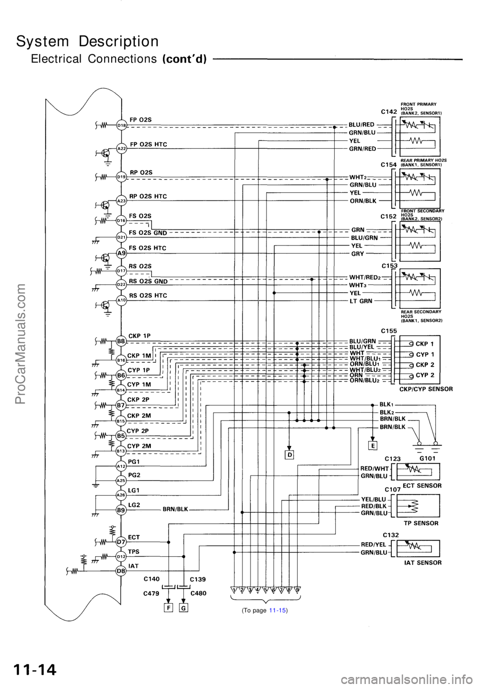 ACURA NSX 1991  Service Repair Manual 
(To page 11-15)
System Description
Electrical ConnectionsProCarManuals.com 