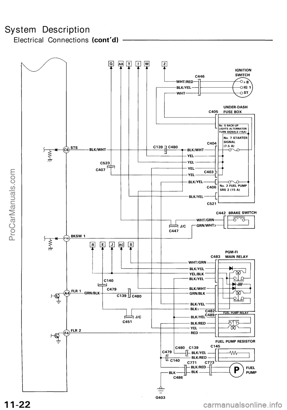 ACURA NSX 1991  Service Repair Manual System Descriptio n
Electrical Connection s
ProCarManuals.com 