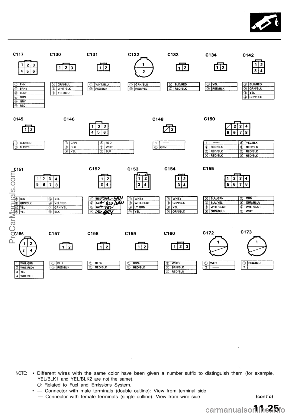ACURA NSX 1991  Service Repair Manual 
NOTE:
 •
 Different wires
 with
 the
 same color have been
 given
 a
 number suffix
 to
 distinguish
 them
 (for example,

YEL/BLK1 and YEL/BLK2 are not the same).

Related to Fuel and Emissions Sy